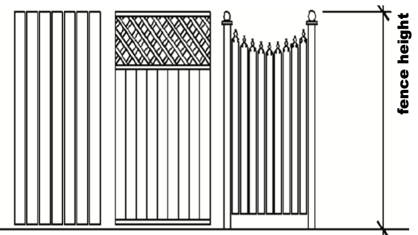 Drawings of fences showing how to measure from the ground to the highest point