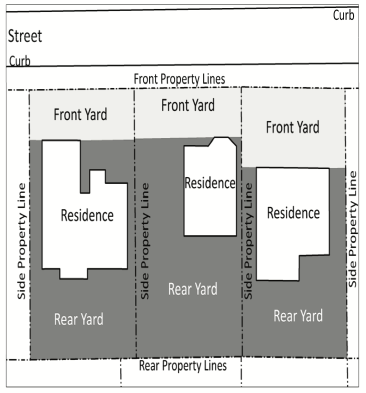 Drawing of property line examples showing curbs and yard setbacks